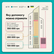 Уряд запускає програму «СвітлоДім»2