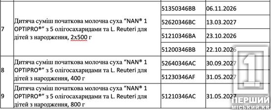 В Україні призупинили реалізацію деяких продуктів Nestlé для дітей1