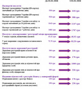В Україні змінено розміри адміністративного збору з 1 січня 2026 року0