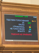 Верховна Рада не підтримала кадрові призначення Шмигаля та Федорова0