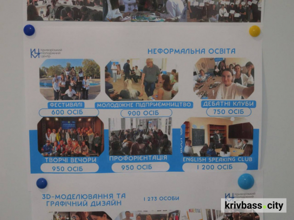 Від навчання до творчості: у Кривому Розі відкриють унікальний простір для молоді3