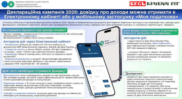 ДПС повідомляє: де ФОП отримати довідку про доходи