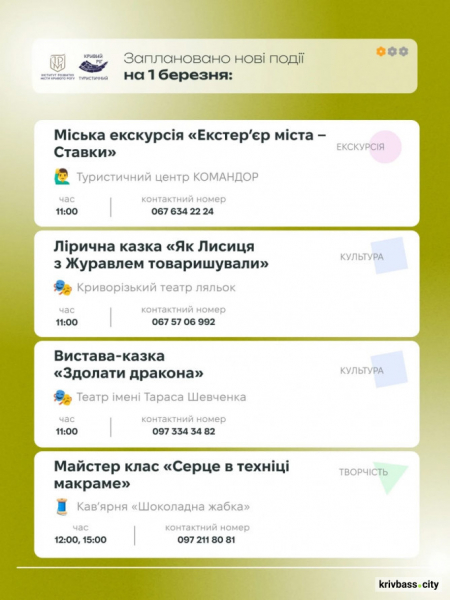 Криворізький вікенд: містян запрошують зустріти весну активно та пізнавально4