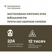 рф понад 12 тисяч разів використала небезпечні хімічні речовини проти українських воїнів за весь час збройної агресії 0