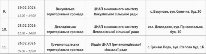У березні жителі Криворіжжя зможуть скористатися послугами Центру зайнятості під час виїзних прийомів2