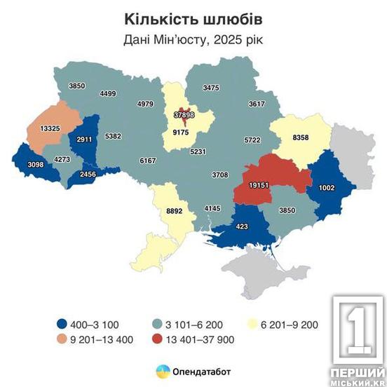 Весільний бум на Дніпропетровщині: кількість шлюбів в області зросла на третину1