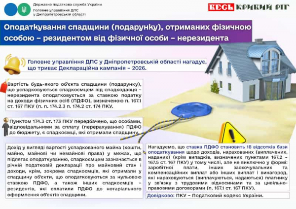 Банер ДПС: про оподаткування спадщини