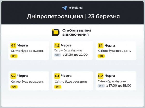 Графіки відключення світла у Кривому Розі на 23 березня: прогноз від енергетиків
