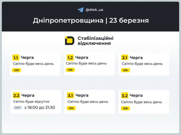 Графіки відключення світла у Кривому Розі на 23 березня: прогноз від енергетиків