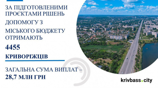 Грошова допомога від міста у березні: які суми отримають криворіжці