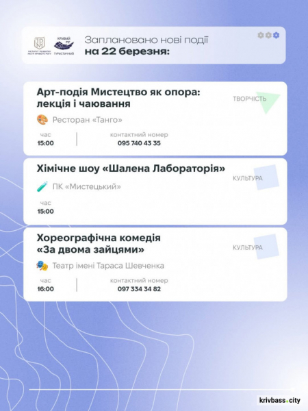 Криворізький вікенд: як провести час з рідними 21 та 22 березня