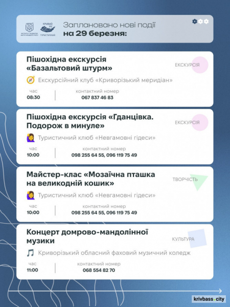 Криворізький вікенд: містян запрошують відпочити весело та пізнавально 28 та 29 березня