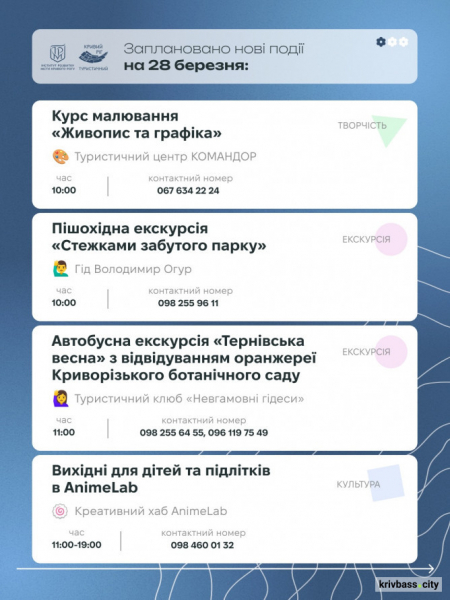 Криворізький вікенд: містян запрошують відпочити весело та пізнавально 28 та 29 березня