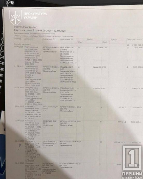 Мільйонні податки для агресора та премії бойовикам: на Дніпропетровщині викрили організаторів бізнесу в окупованому Донецьку1