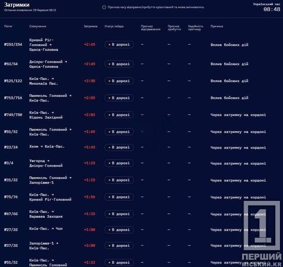 Нічна атака змінила графіки: поїзди до Кривого Рогу та з міста курсують із запізненням