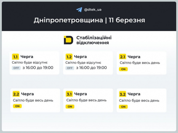 НОВІ ГРАФІКИ відключень для Кривого Рогу на 11 березня: що прогнозують енергетики1