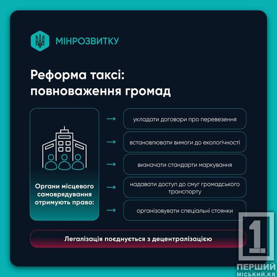 Реформа таксі в Україні: як планують вивести ринок із «тіні»