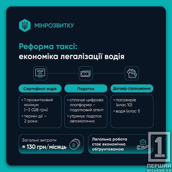 Реформа таксі в Україні: як планують вивести ринок із «тіні»