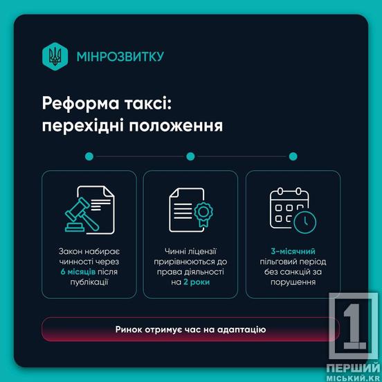 Реформа таксі в Україні: як планують вивести ринок із «тіні»