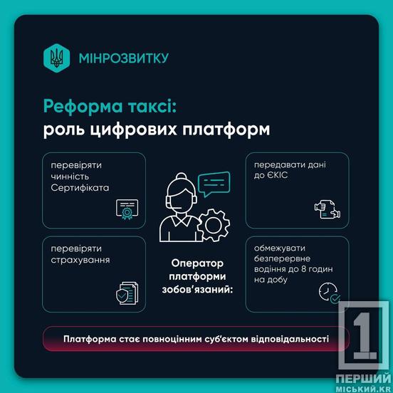 Реформа таксі в Україні: як планують вивести ринок із «тіні»