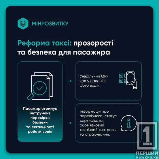 Реформа таксі в Україні: як планують вивести ринок із «тіні»