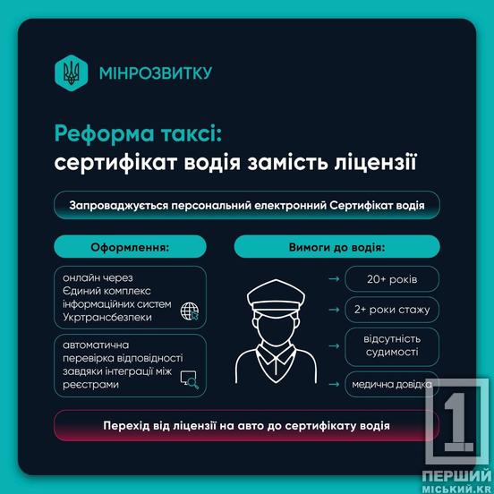 Реформа таксі в Україні: як планують вивести ринок із «тіні»