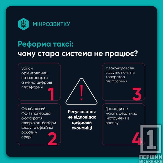 Реформа таксі в Україні: як планують вивести ринок із «тіні»