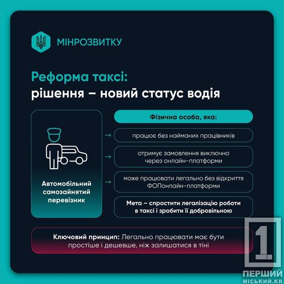 Реформа таксі в Україні: як планують вивести ринок із «тіні»