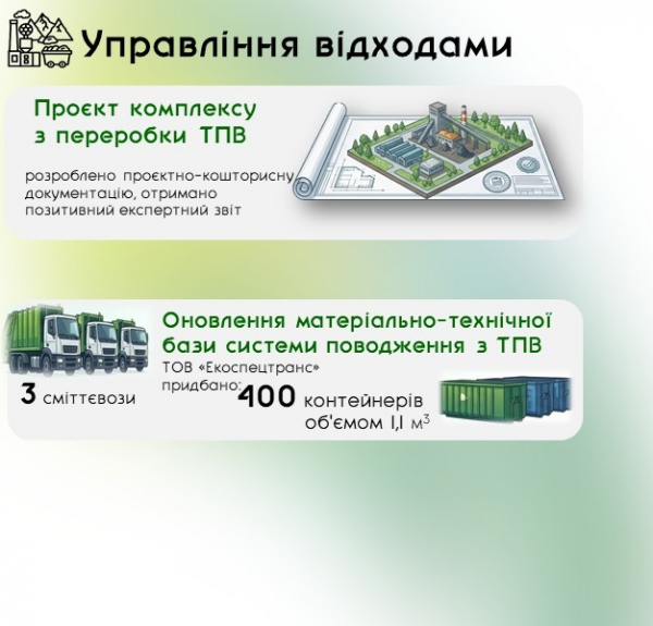 У Кривому Розі перетворюють відходи на ресурс: що зробили у 2025 році