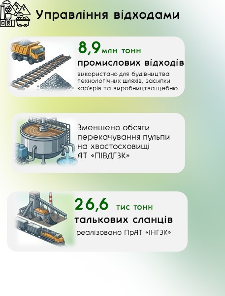 У Кривому Розі перетворюють відходи на ресурс: що зробили у 2025 році