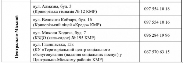 З 30 березня у Кривому Розі стартує видача продуктових наборів: хто отримає допомогу