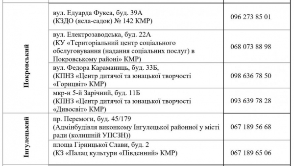 З 30 березня у Кривому Розі стартує видача продуктових наборів: хто отримає допомогу