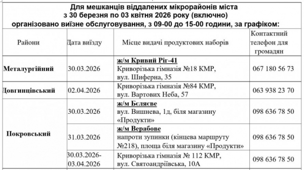 З 30 березня у Кривому Розі стартує видача продуктових наборів: хто отримає допомогу