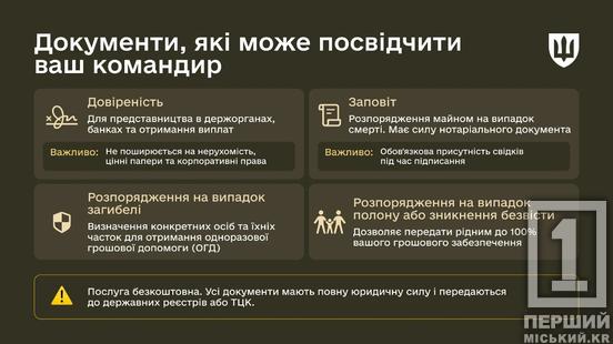 Замість нотаріуса — командир: як військовим оформити документи на передовій