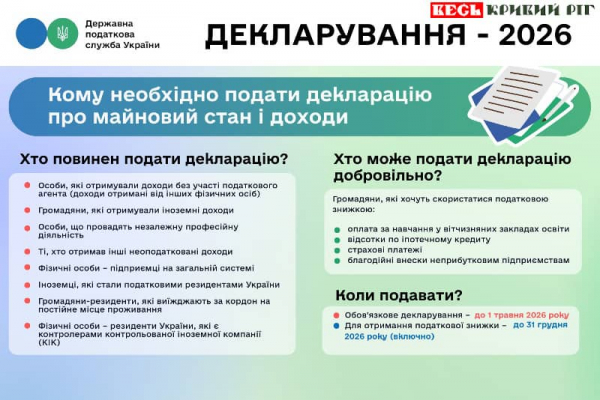 ДПС повідомляє – кому треба подати декларацію