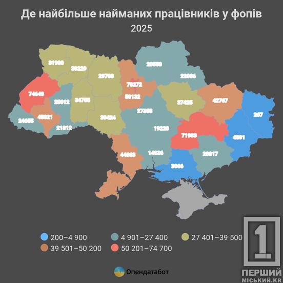 Дніпропетровщина — перша в Україні за кількістю ФОПів-роботодавців