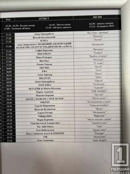 Криворізька «Аліса» на головній сцені країни: юні артисти виступили в Палаці «Україна»