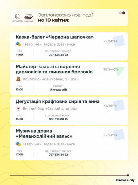 Криворізький вікенд: як провести час з рідними 18 та 19 квітня