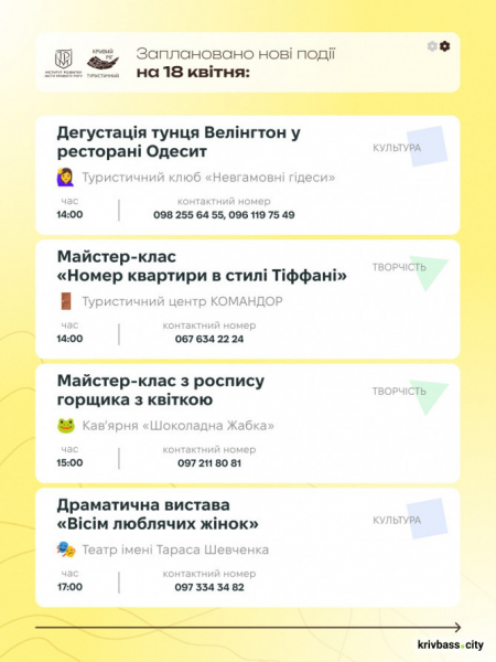 Криворізький вікенд: як провести час з рідними 18 та 19 квітня