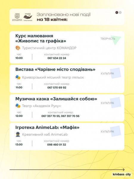 Криворізький вікенд: як провести час з рідними 18 та 19 квітня