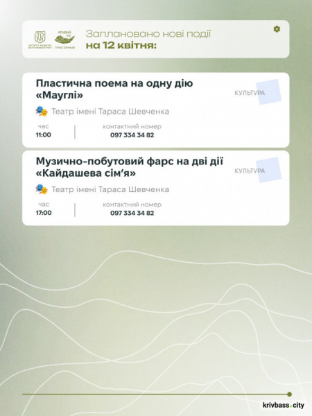 Криворізький вікенд: як провести час з родиною у Великодні вихідні