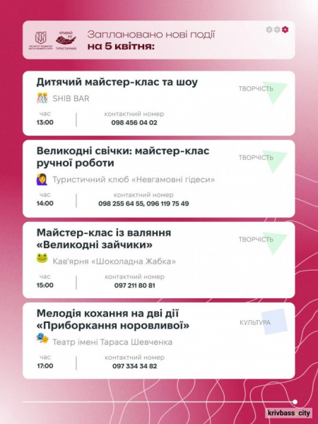 Криворізький вікенд: як провести квітневі вихідні 4 та 5 квітня