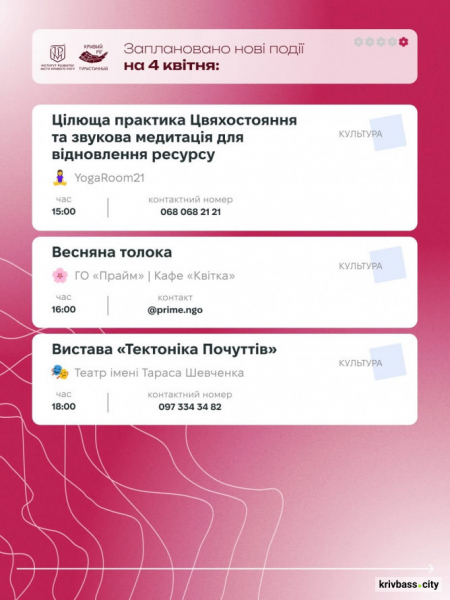 Криворізький вікенд: як провести квітневі вихідні 4 та 5 квітня