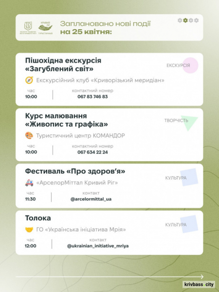 Криворізький вікенд: містян запрошують відпочити весело та пізнавально 25 та 26 березня