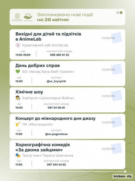 Криворізький вікенд: містян запрошують відпочити весело та пізнавально 25 та 26 квітня