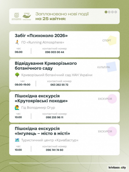 Криворізький вікенд: містян запрошують відпочити весело та пізнавально 25 та 26 квітня