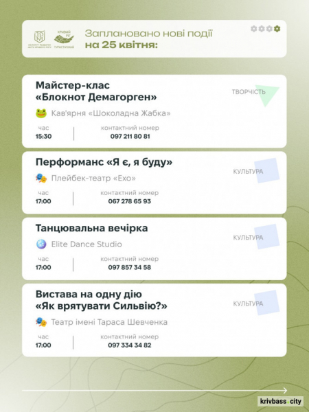 Криворізький вікенд: містян запрошують відпочити весело та пізнавально 25 та 26 квітня