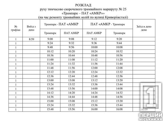 На Криворіжсталі лататимуть колії: як ходитимуть трамваї у квітні