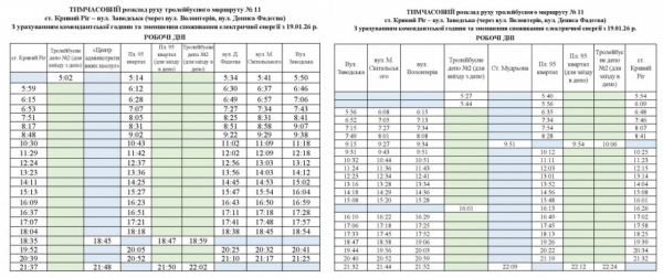 Новий графік тролейбуса №11 у Кривому Розі: свіжі новини про рух транспорту