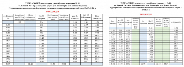 Новий графік тролейбуса №11 у Кривому Розі: свіжі новини про рух транспорту